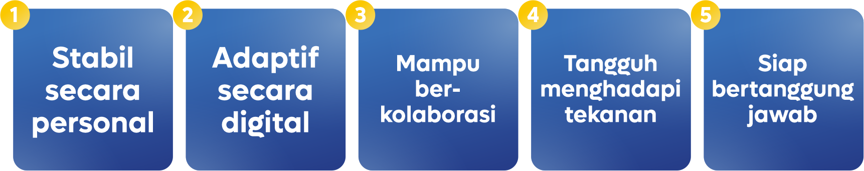 Kompetensi